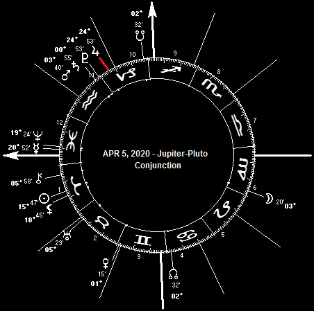 APR 5, 2020 Jupiter-Pluto Conjujnction